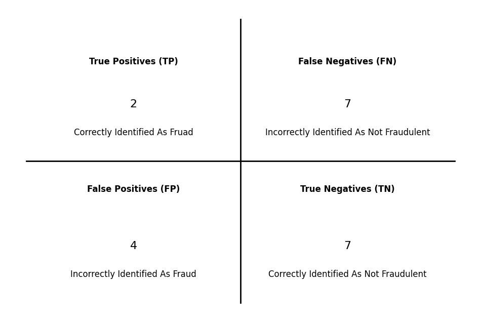 confusion-matrix