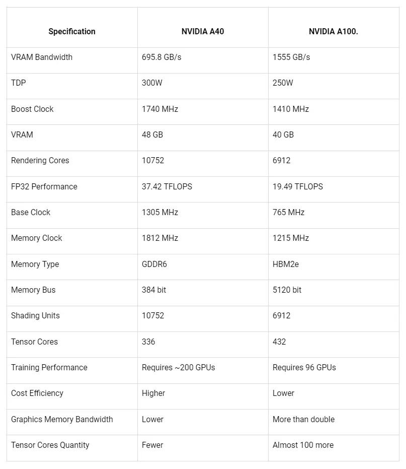 comparison-table