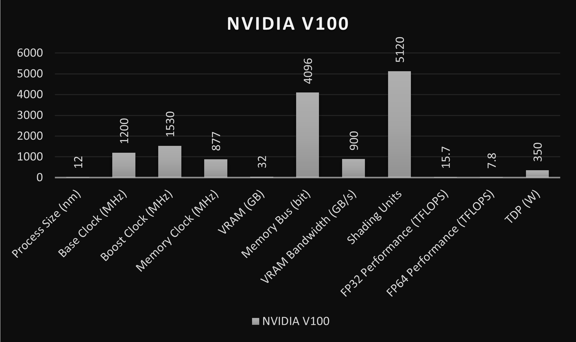 nvidia-a100-vs-v100-image-3