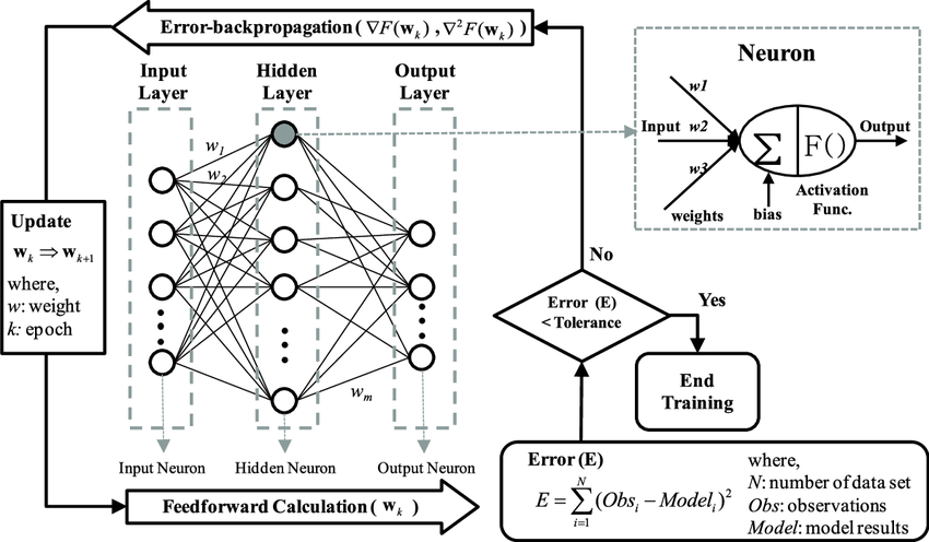 Neural Network Image 12