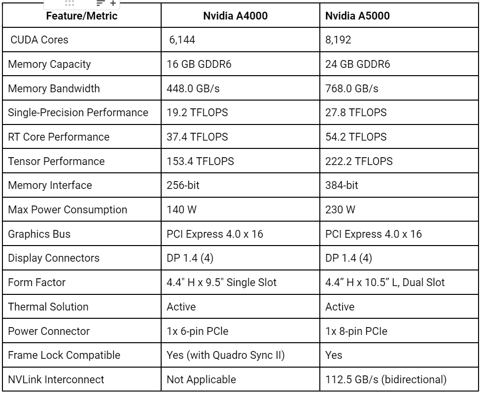 benchmark-table