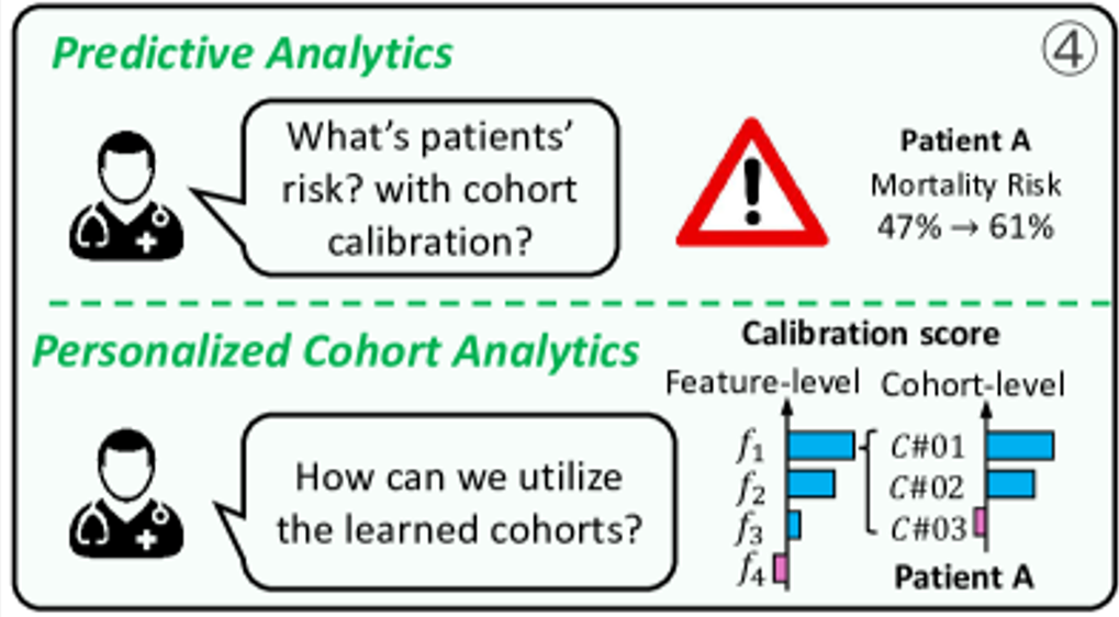 Predictive analysis image 5