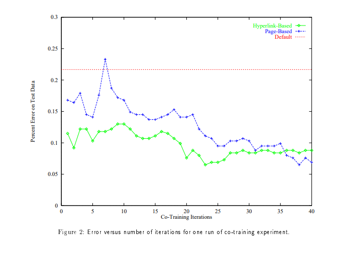 semi-supervised learning image 3