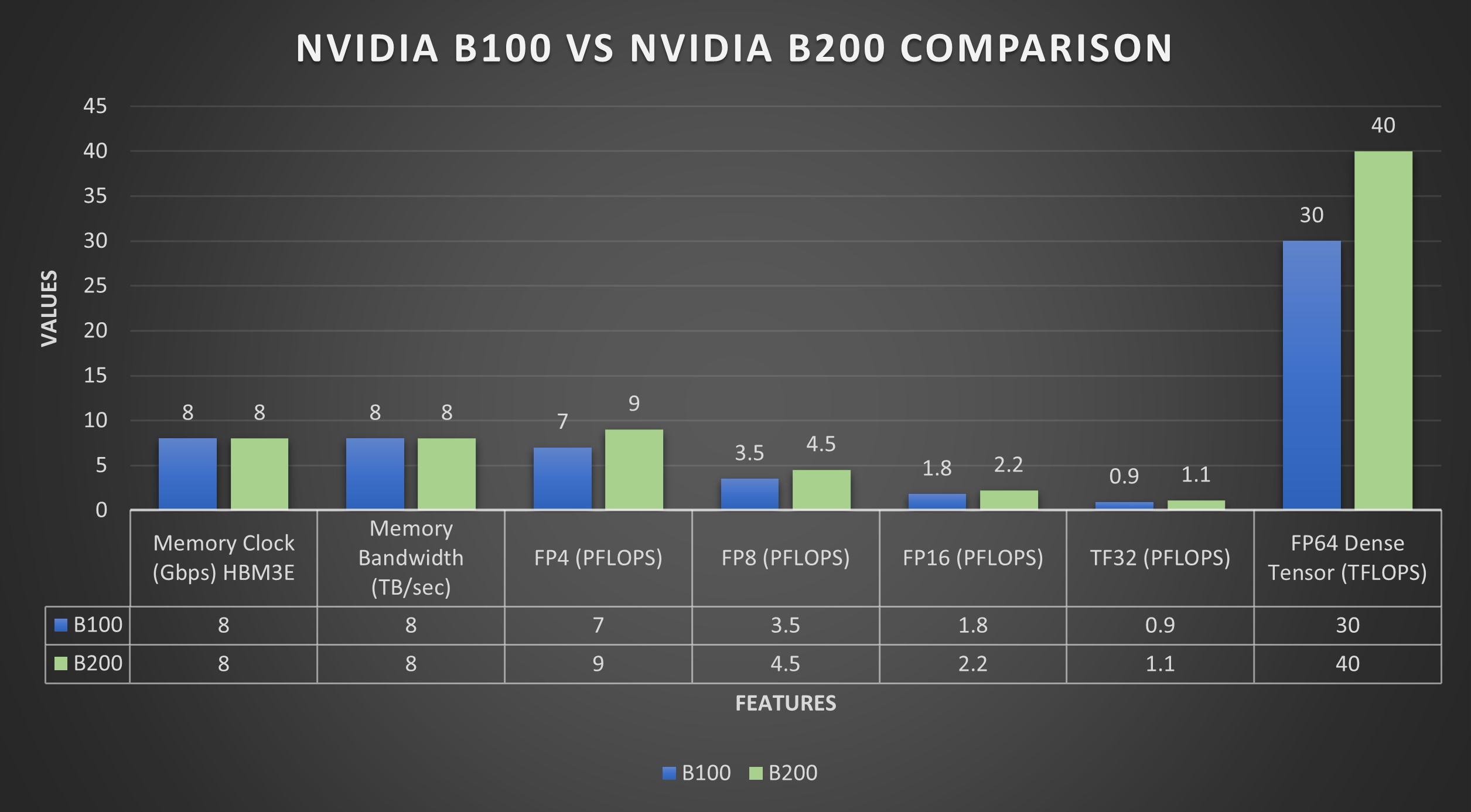 nvidia-s-blackwell-architecture-image-4