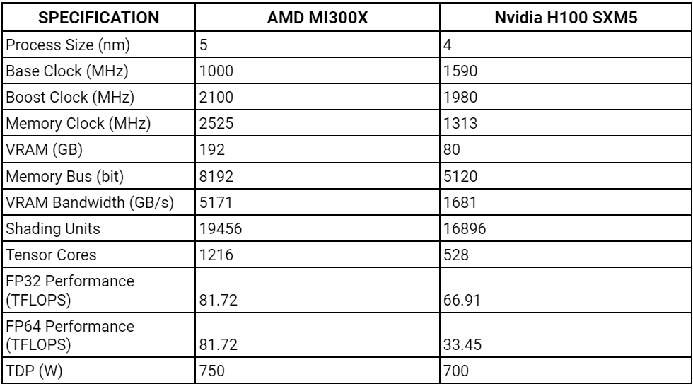 mi300-vs-h100