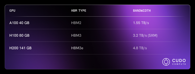 selecting_the_right_gpu_table_2