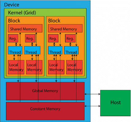 GPU-vs-LPU-image-4