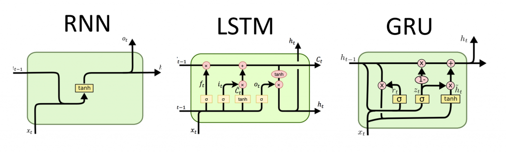 introduction-to-rnns-image-7