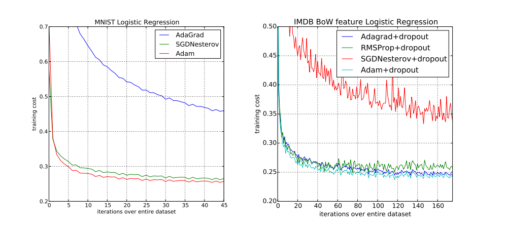 neural-networks-gradient-desent-image-9