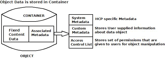 object_storage_image_5