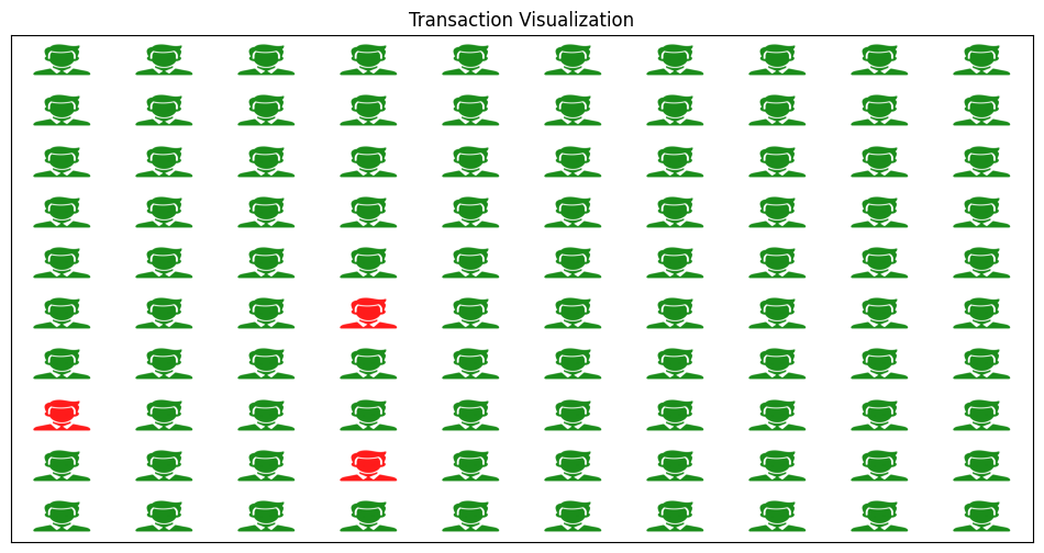 example-accuracy-in-deep-learning