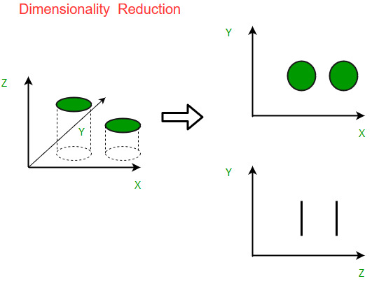 Unsupervised Learning Image 3