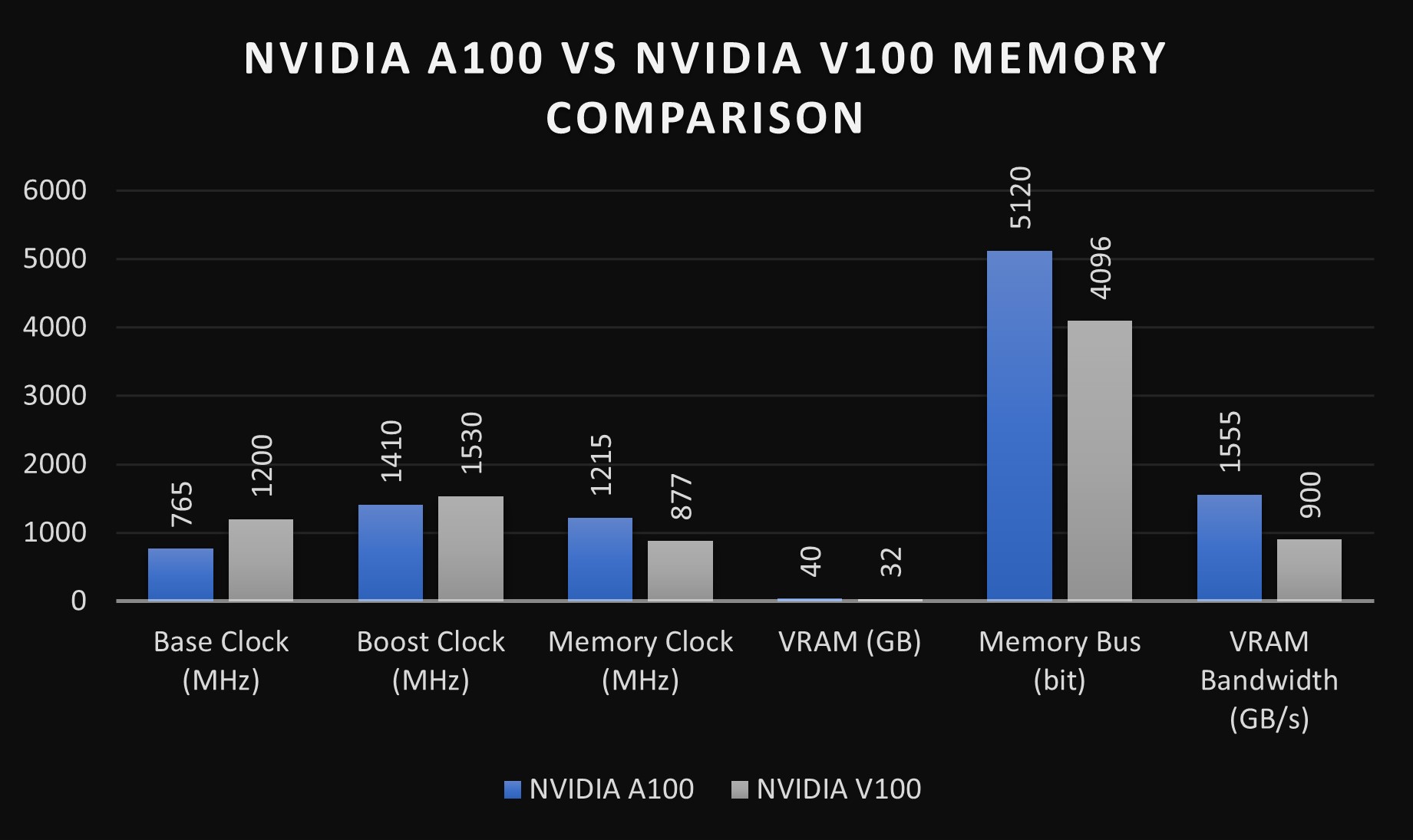 nvidia-a100-vs-v100-image-5