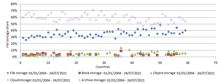 object_storage_image_2