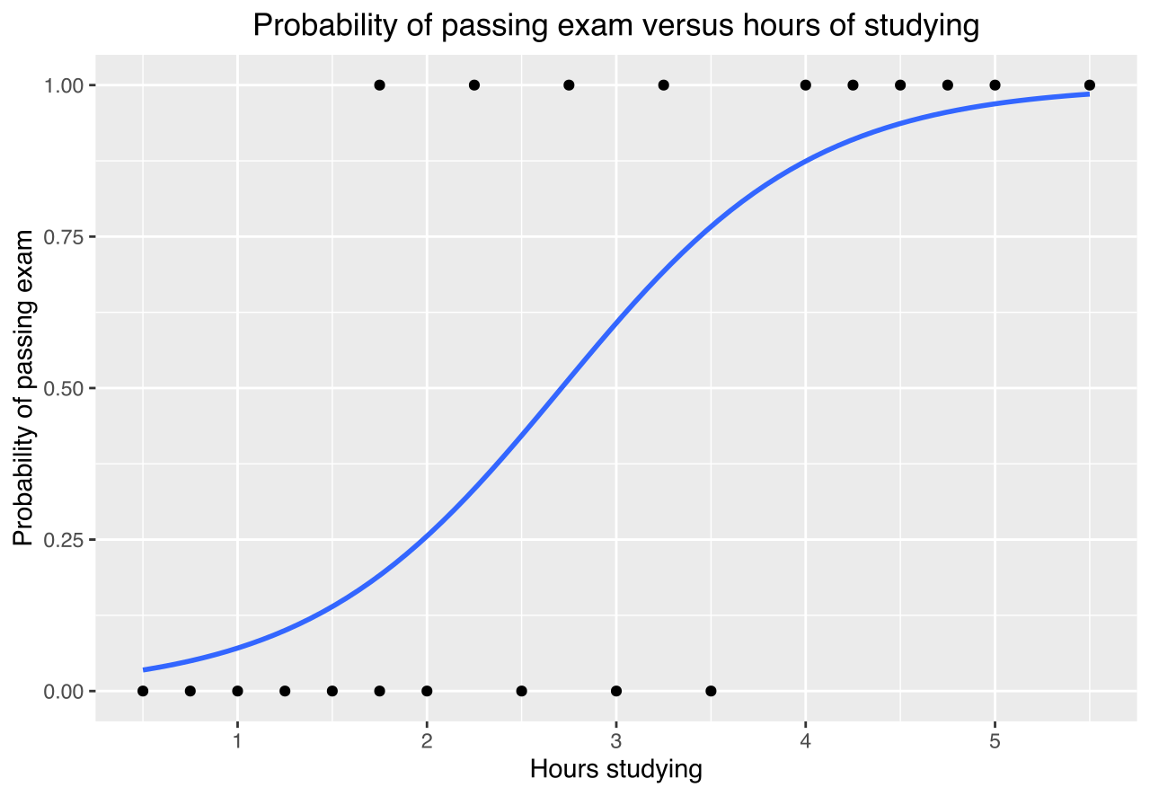 Predictive analysis image 2