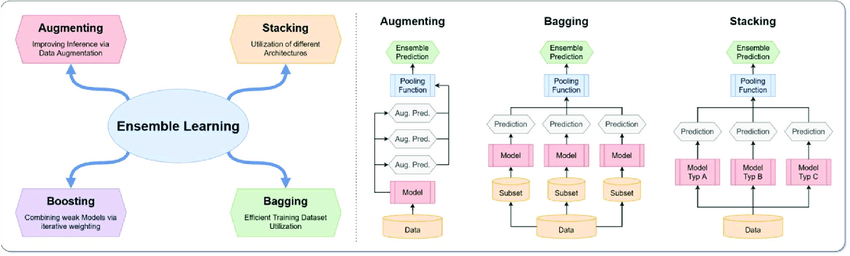 ensemble_learning_image_1