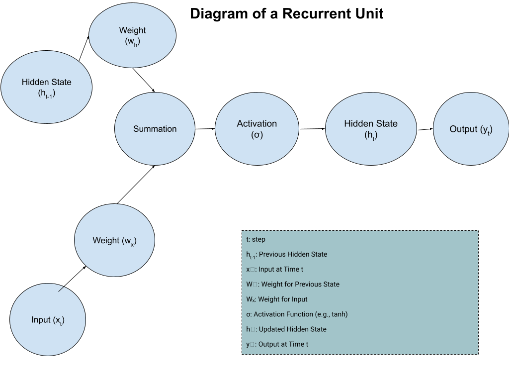 introduction-to-rnns-image-4