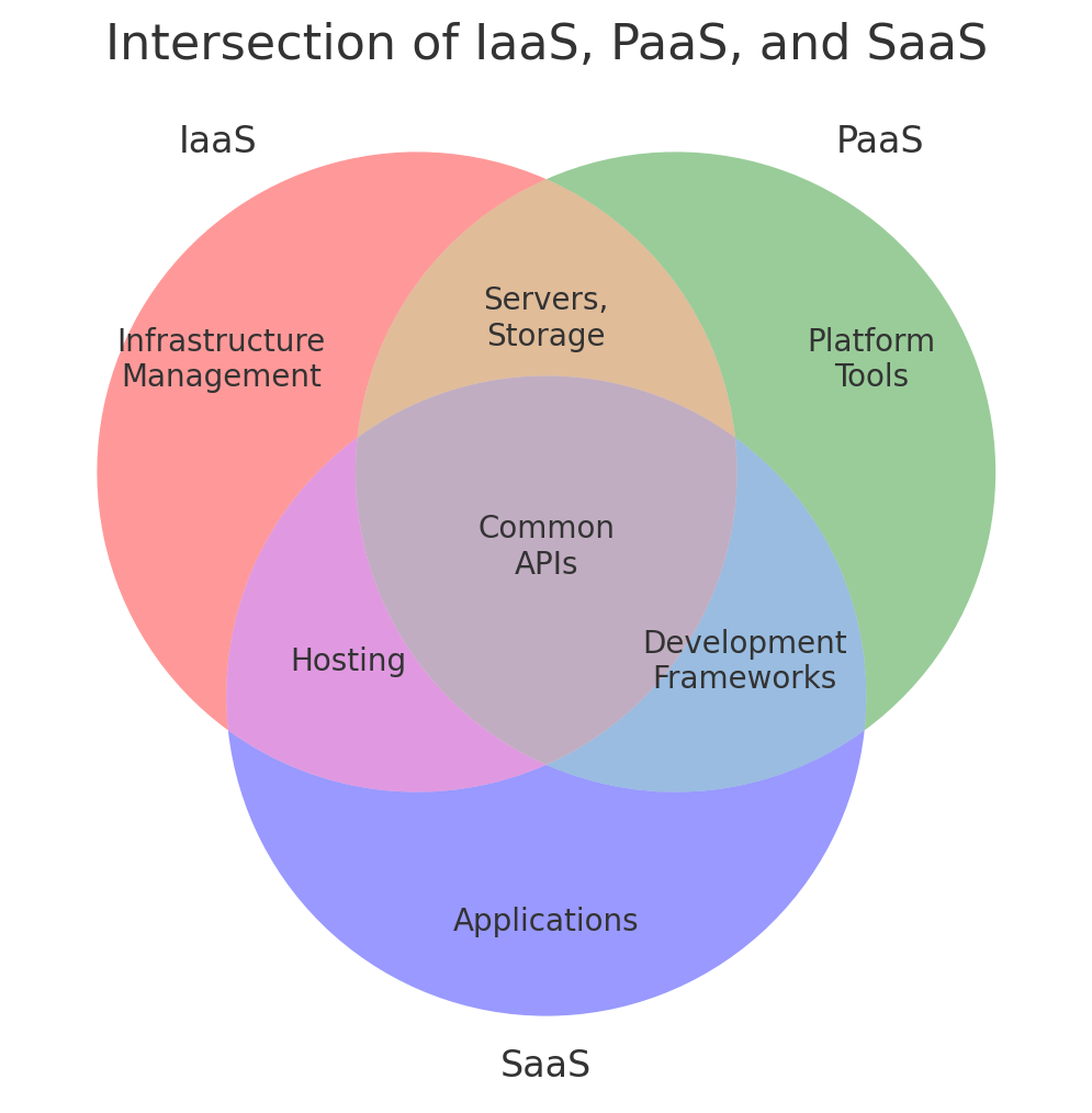 venn-diagram