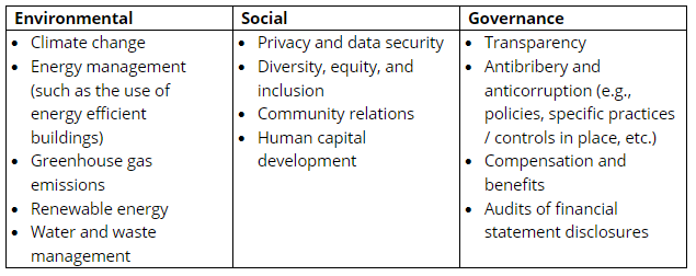 Examples of ESG initiatives