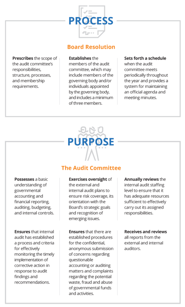 ESTABLISHING CHARTER graphic rd2 process purpose-618x1024