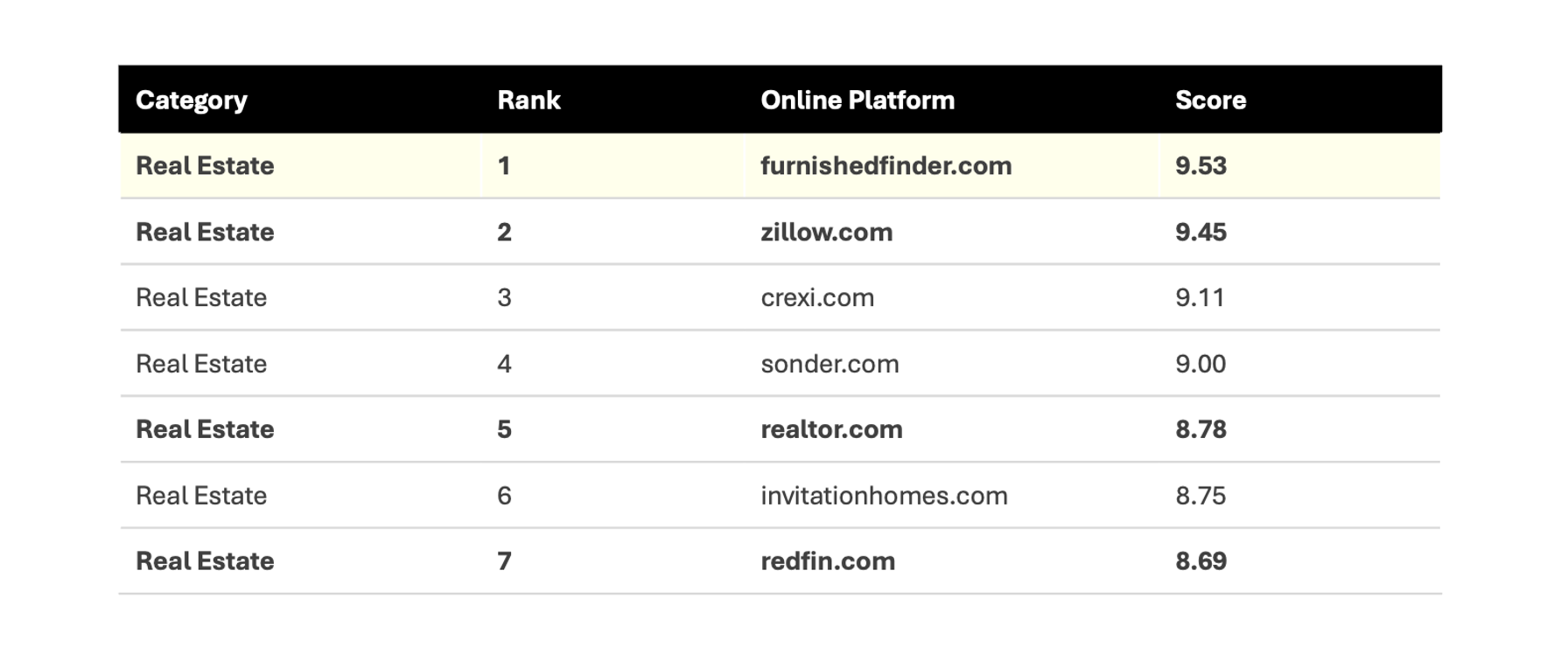NWList3.png