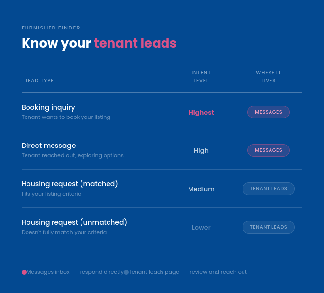 ff_know_your_tenant_leads.png