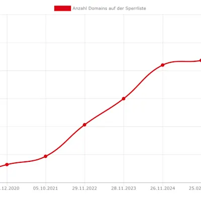 esbk-casinos-sperrliste-schweiz
