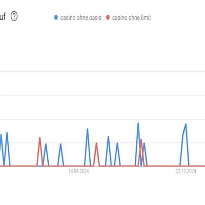 casinos-ohne-limits-google-trends-13082025