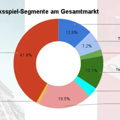 frankreich-rekorde-gluecksspiel