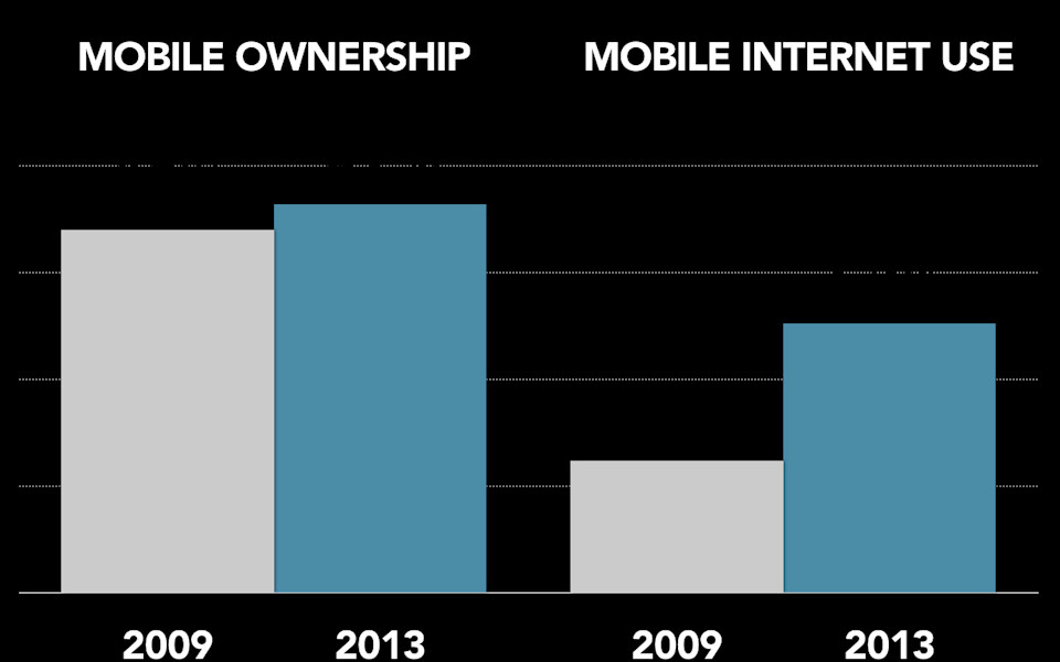 2013-0728-Mobile-Content-Mandate-Higher-Ed.033.jpeg