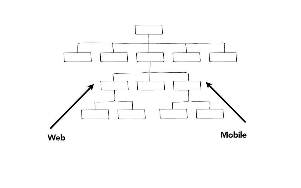 2013-0728-Mobile-Content-Mandate-Higher-Ed.075.jpeg