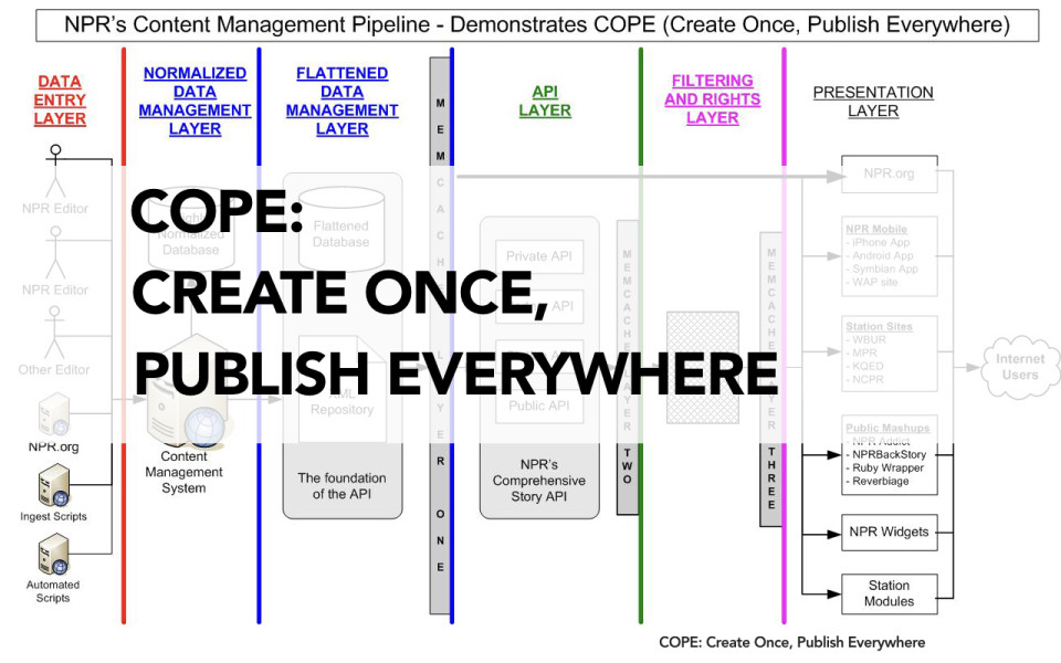 2012-0924-Adaptive-Content-60-Min-copy.014.jpeg