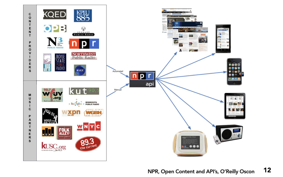 2012-0924-Adaptive-Content-60-Min-copy.015.jpeg