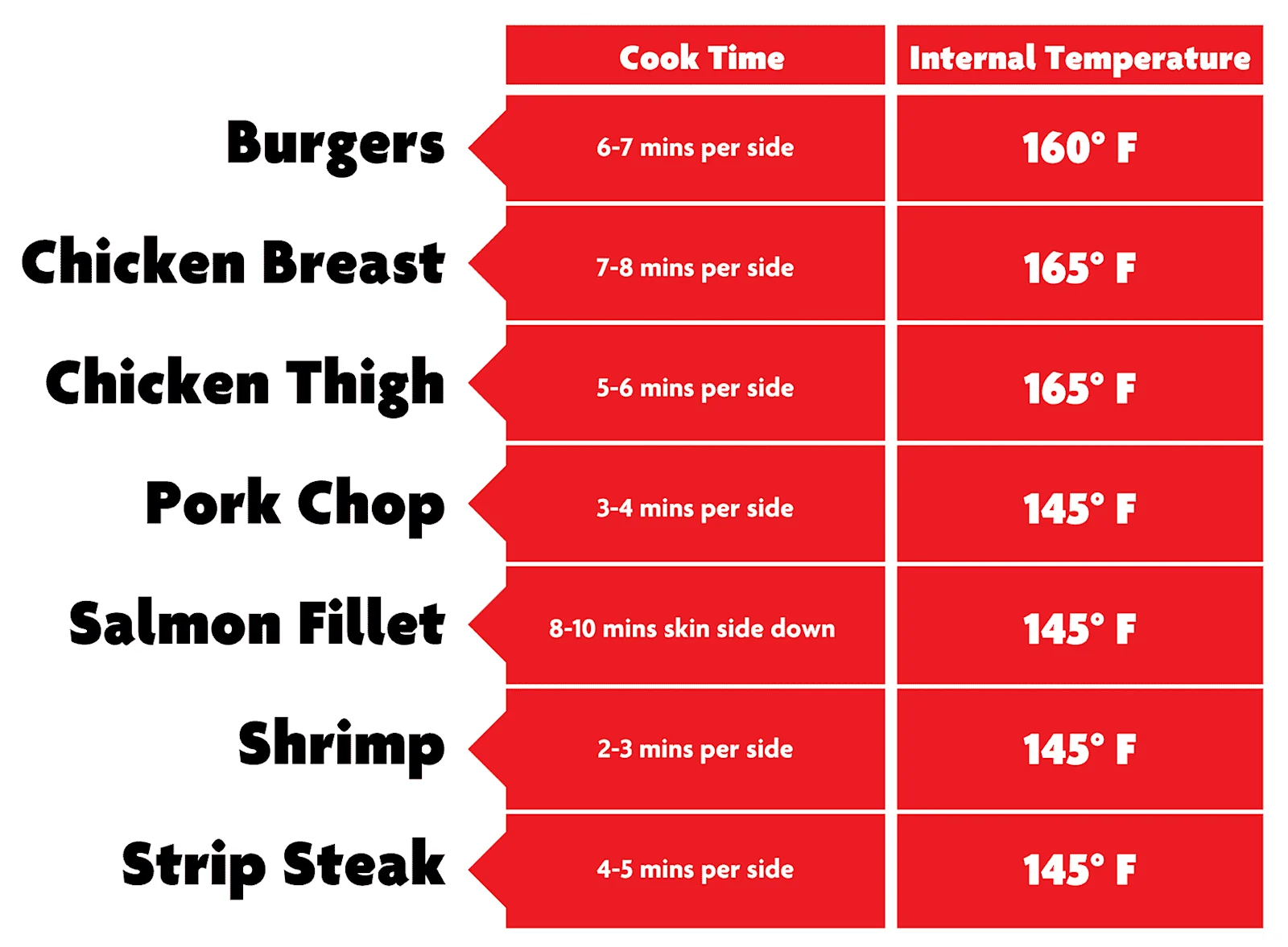 BBQ Chart