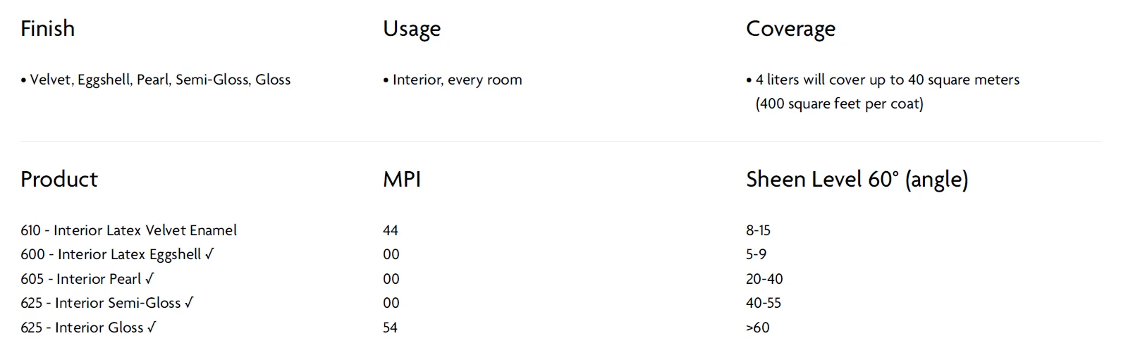 Test Specs Image