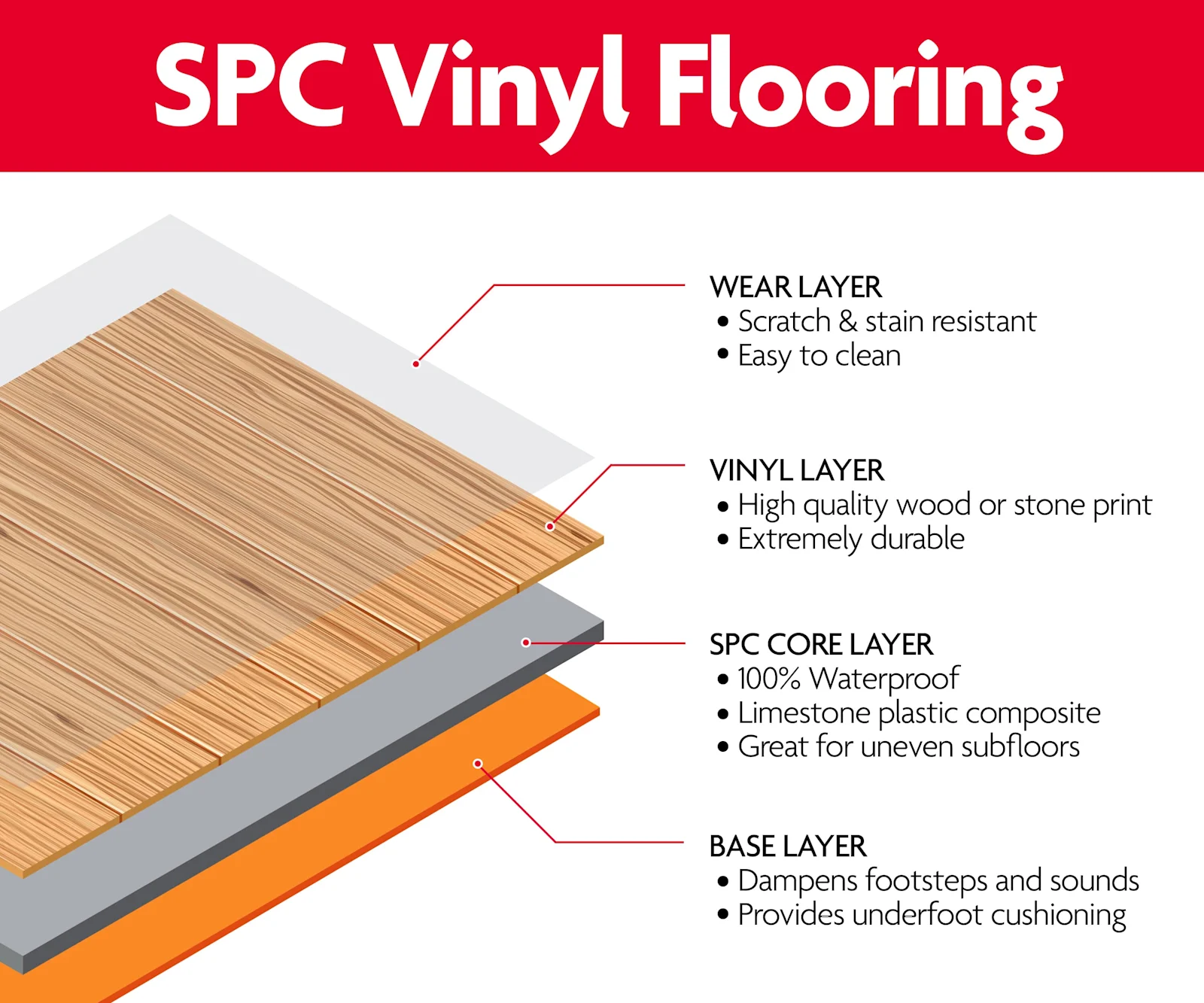 SPC FLOORING