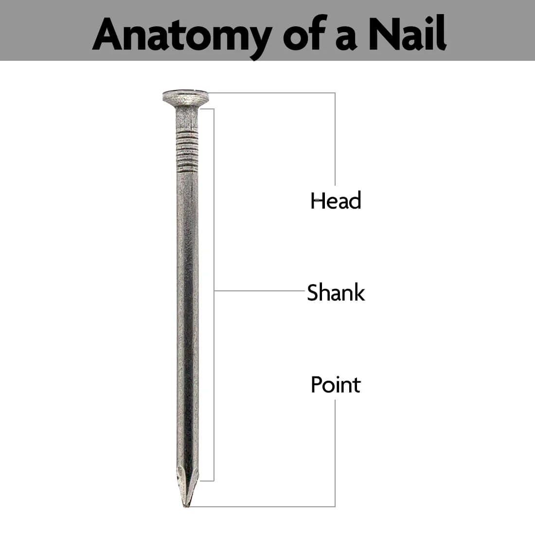 Here’s How to Choose the Right Nails for Your Next Project Home Hardware