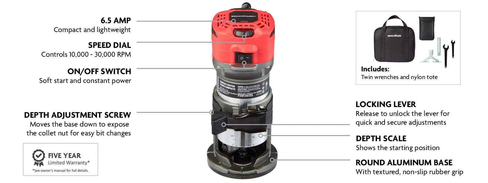 1258500 BENCHMARK 1.25 HP Palm Router Kit - with Tool Bag, 6.5 Amp_Static Infographic