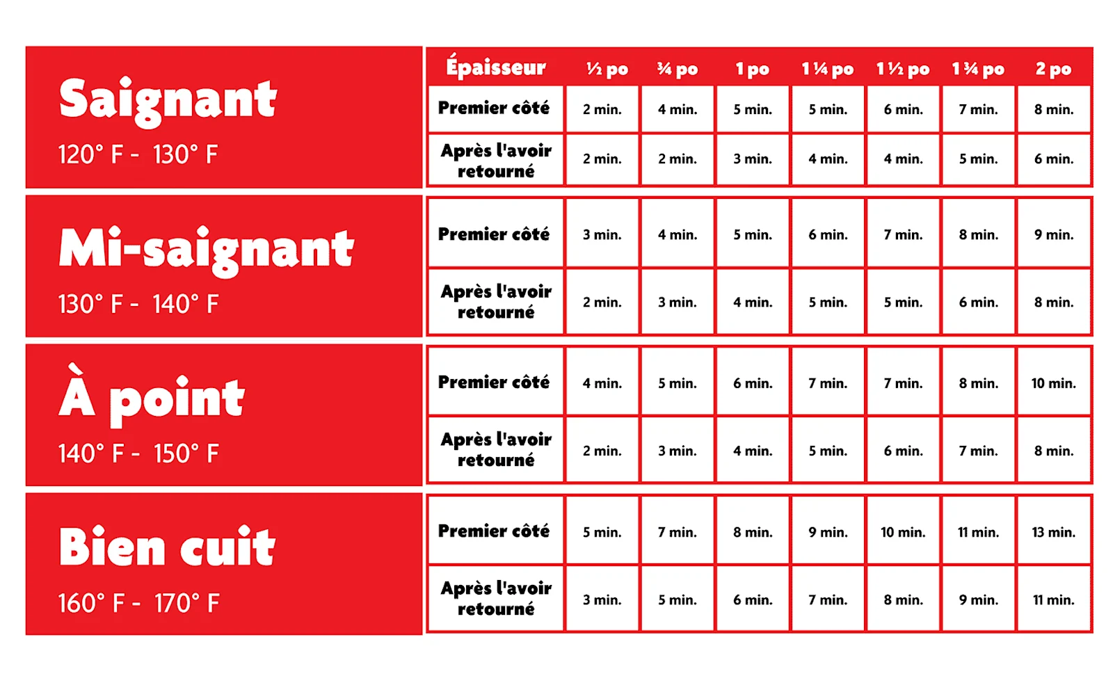 HH_BBQ Protein Chart