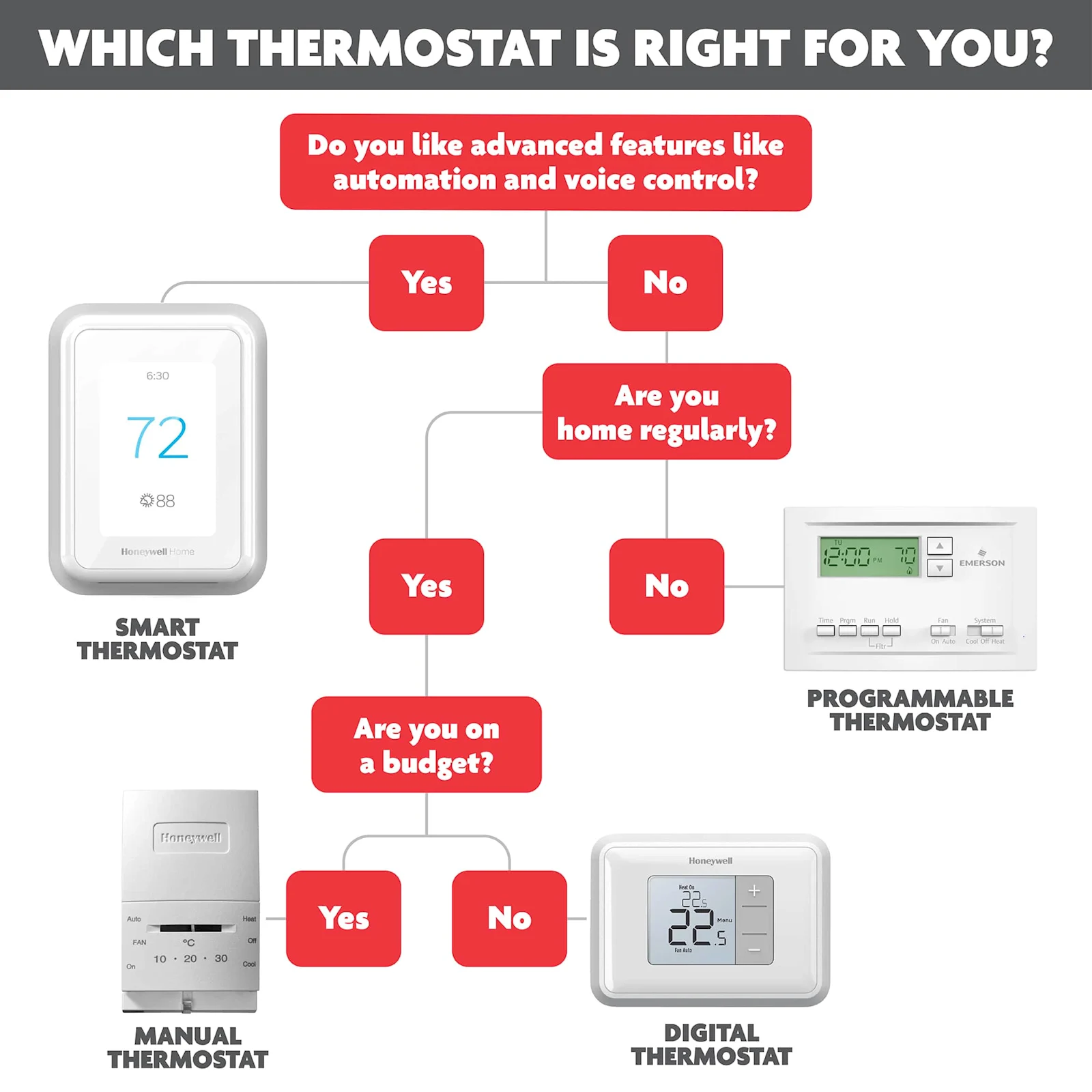 Here’s How to Choose the Right Home Thermostat | Home Hardware