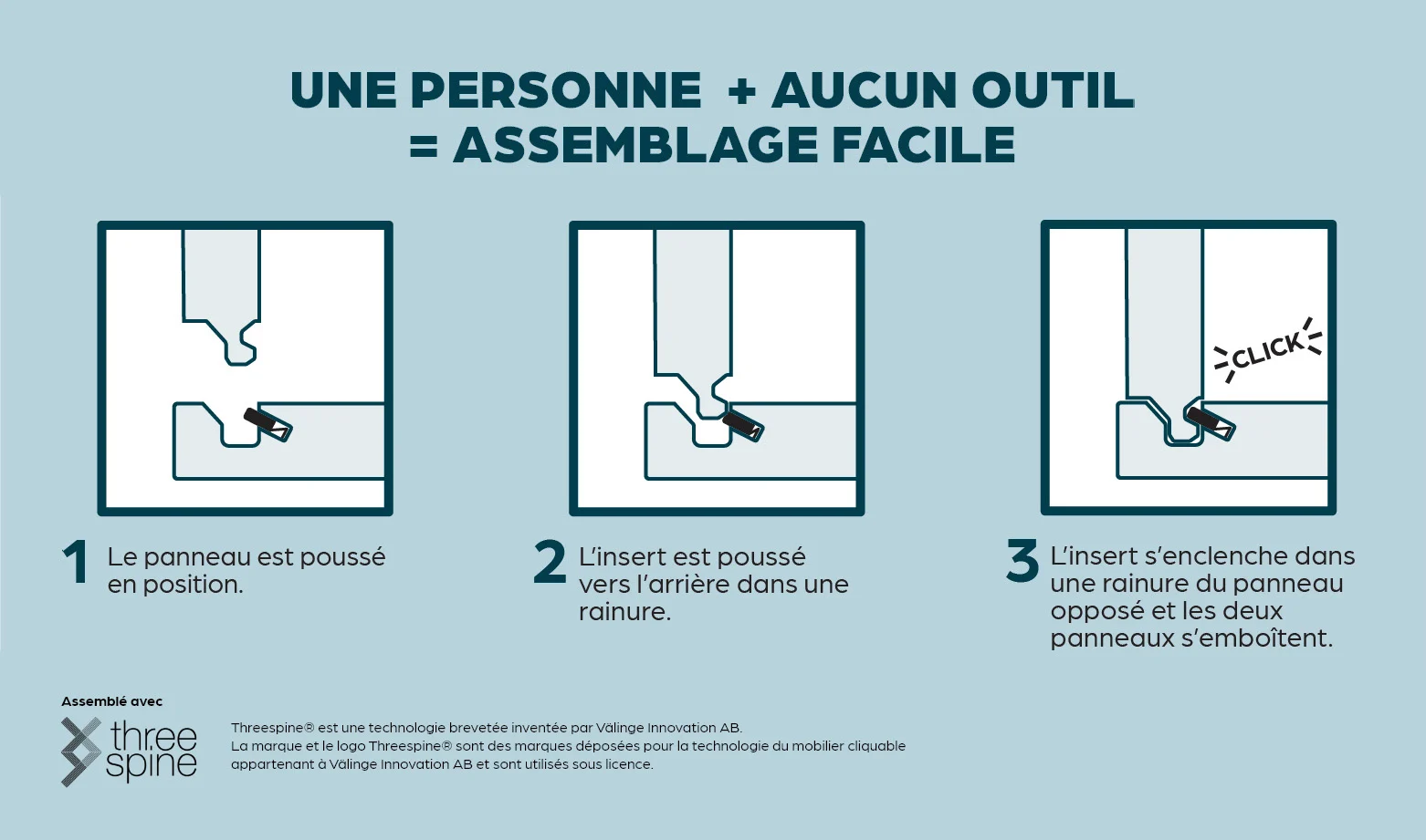 St Lawrence Cabinets - Une Personne, Aucun Outil