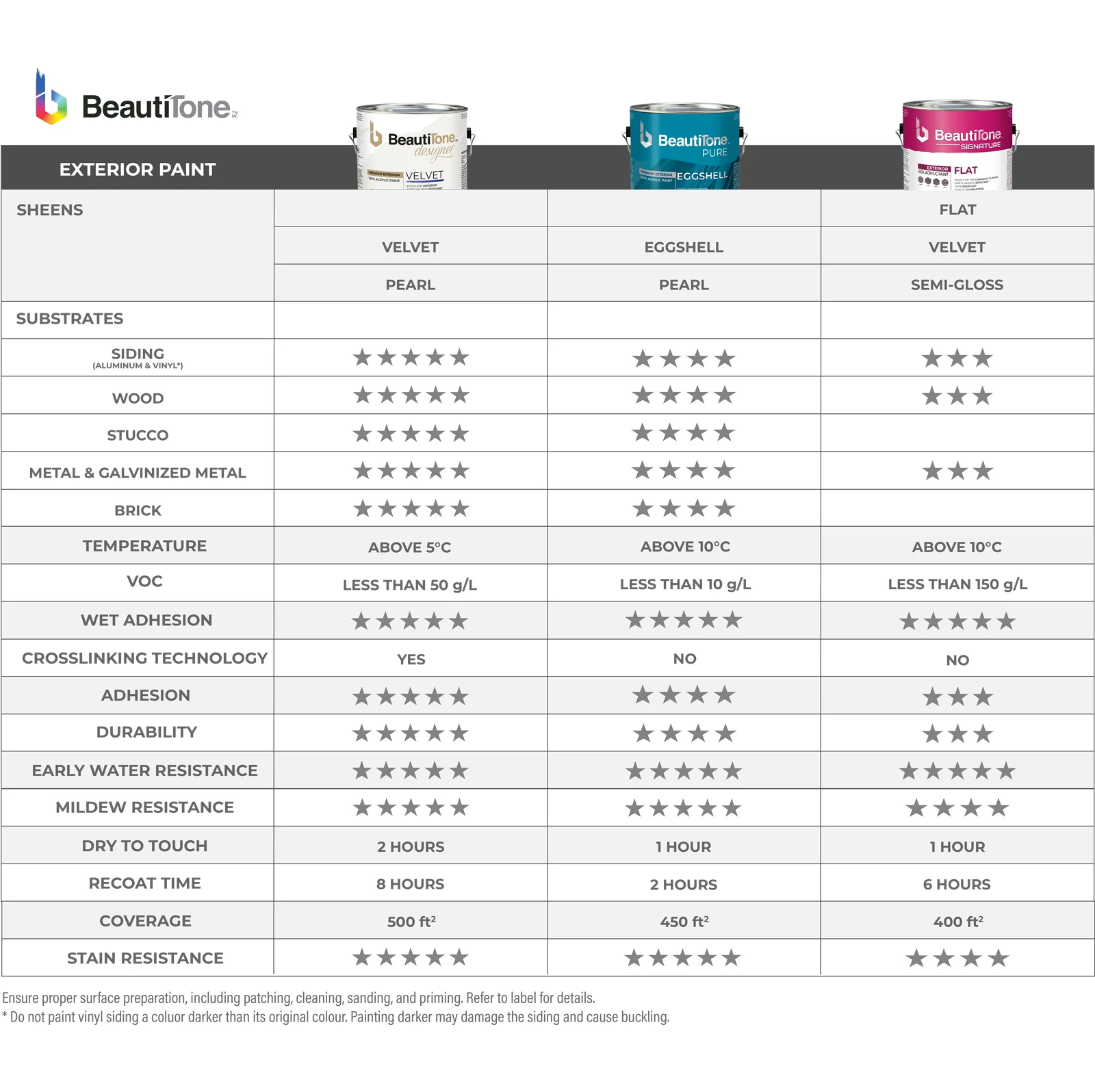 Beautione Exterior Paint Chart