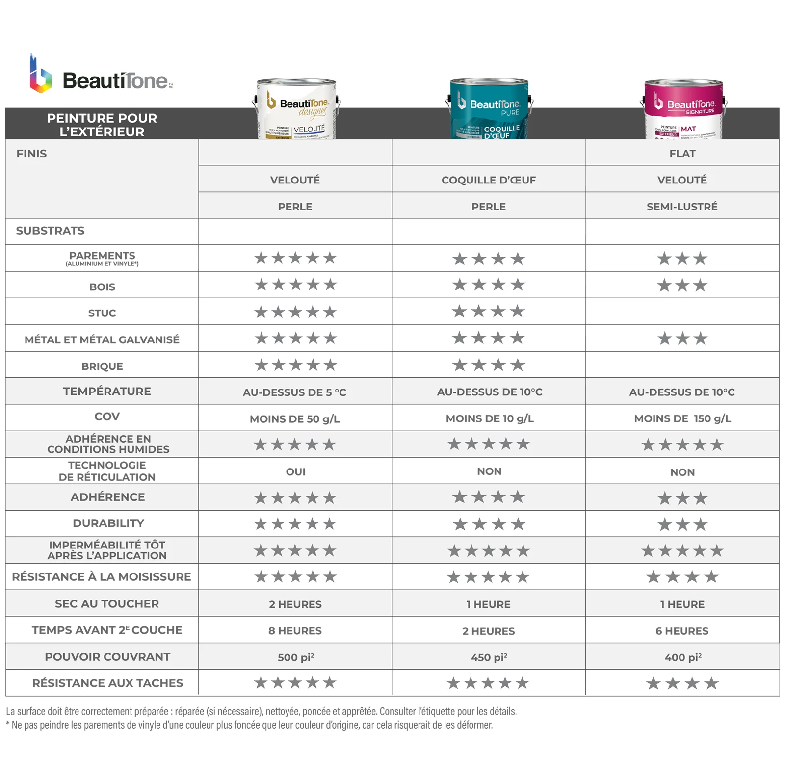 Beautione Exterior Paint Chart