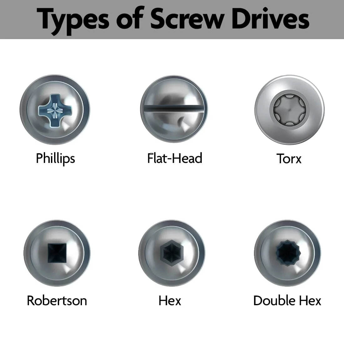 Here’s How to Choose the Best Screws for your Project Home Hardware