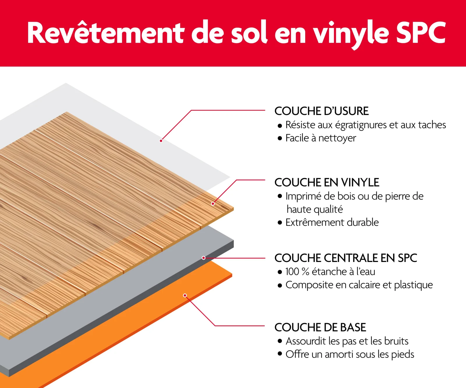 SPC flooring french