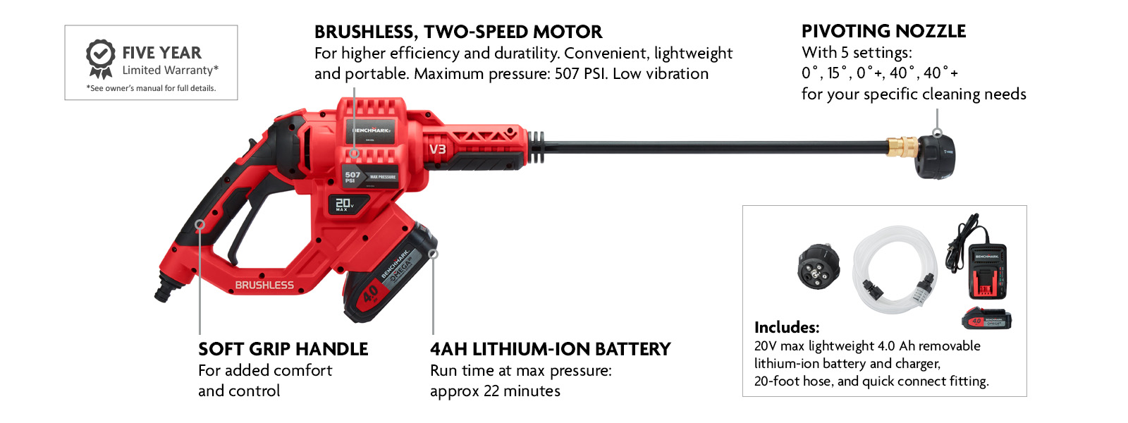 Milwaukee battery operated online pressure washer