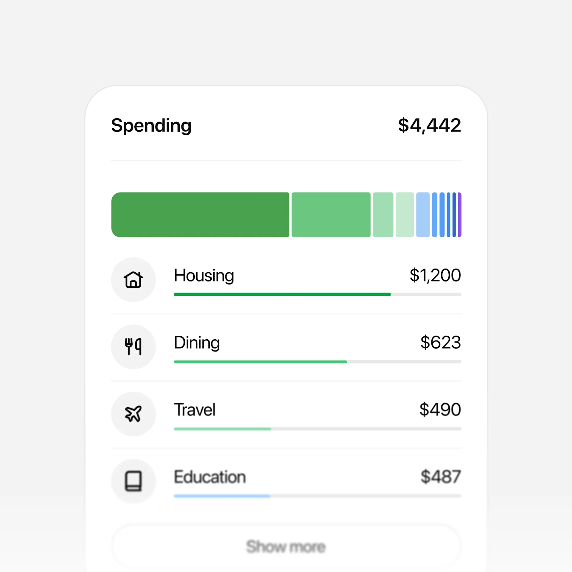 Spending dashboard showing a total of $4,442 with category breakdowns for housing, dining, travel, and education.