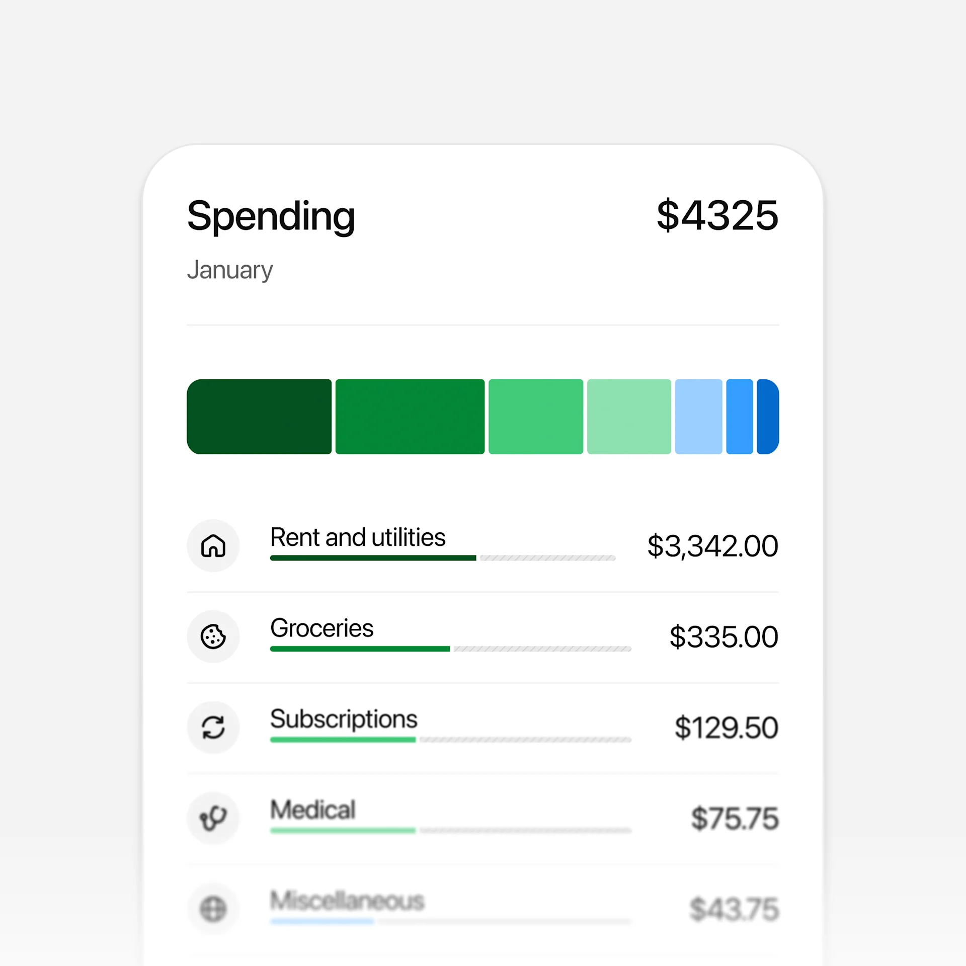 ChatGPT finances spending overview example
