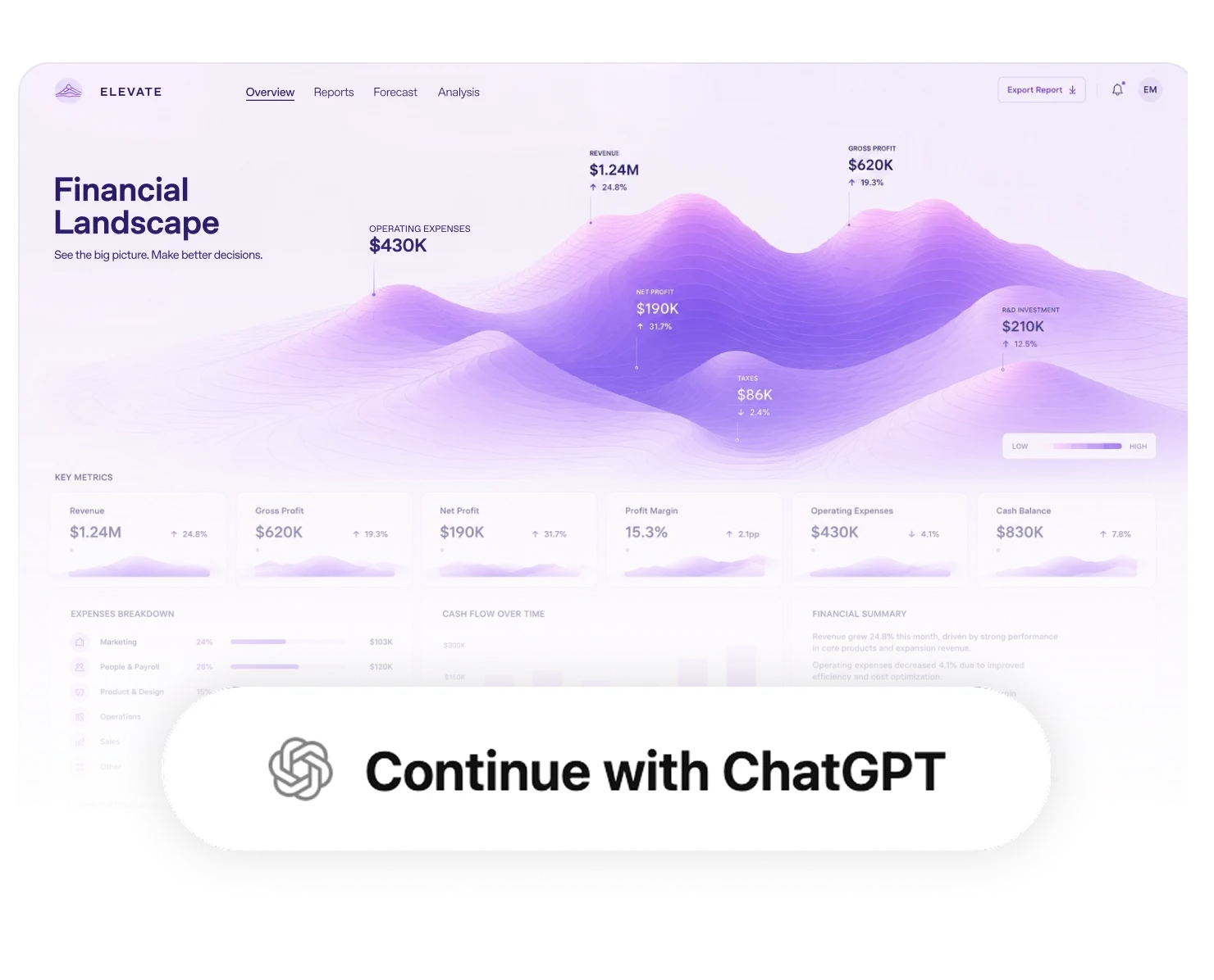 Sign in with ChatGPT and saved progress controls for a Site.