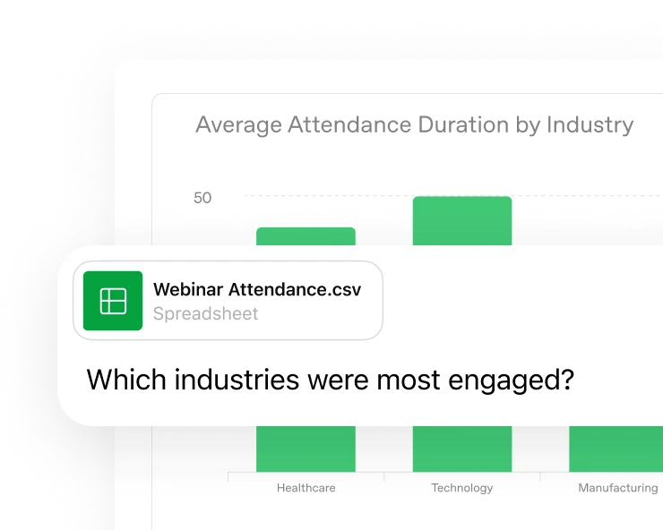 Tīmekļa semināra apmeklētības joslu diagramma pa nozarēm ar failu ar nosaukumu “Webinar Attendance.csv”.